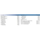 NICS Medium-term Product Cardiovascular Protection + Inulin + élőflóra