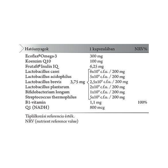 NICS One Year Product Q1+Q10 + Omega-3 komplex + Inulin + élőflóra