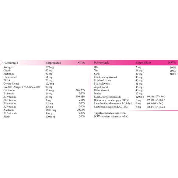 NICS Medium-term Product Beautiful kollagén + Hialuronsav + Omega-3 + Inulin + élőflóra