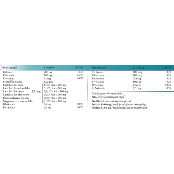 NICS One Year Product KID's multivitamin + Inulin + élőflóra szájban oldódó granulátum