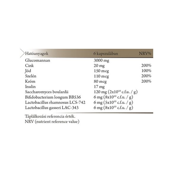 NICS Medium-term Product Weight Control Glucomannan + Inulin + élőflóra