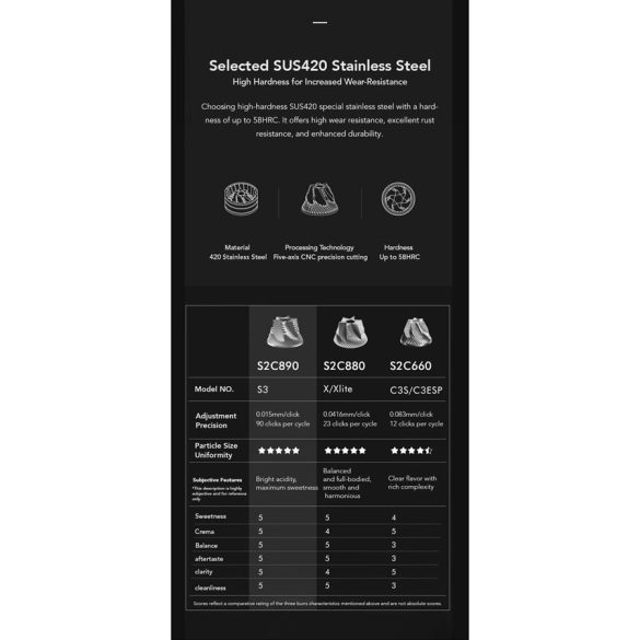Timemore Chestnut S3 kézi kávédaráló - fekete