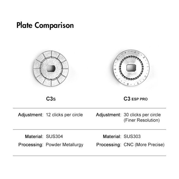 Timemore C3 ESP Pro kézi kávédaráló - fekete